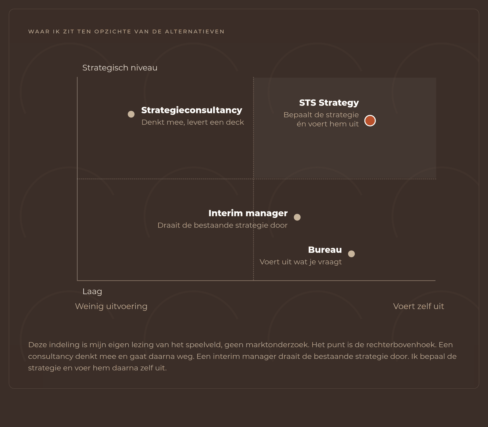 STS Strategy rol bij commercie