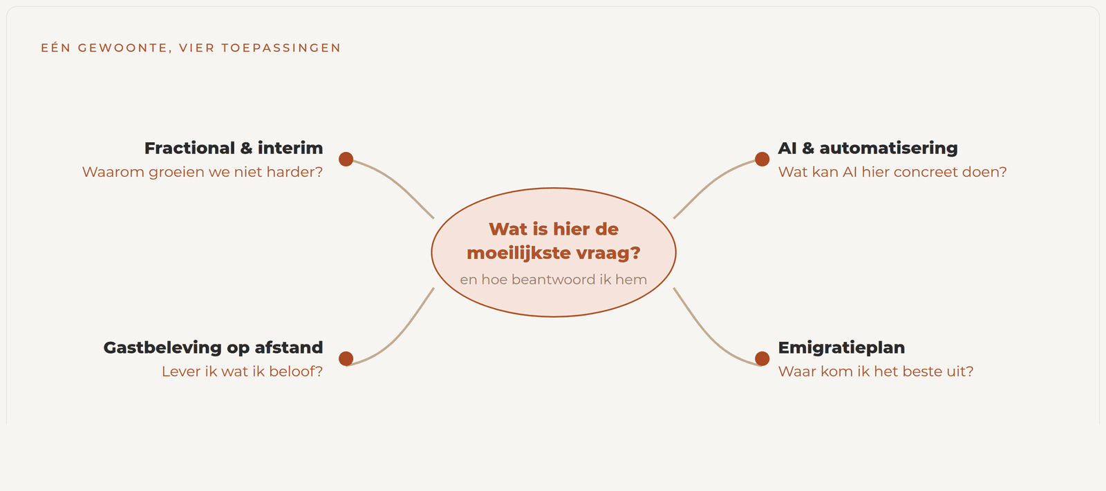 Brede focus Kevin van Grondelle
